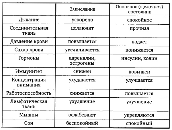 Здоровая пища - поиски идеала. Есть ли золотая середина в запутанном мире диет? Здоровая пища - поиски идеала. Есть ли золотая середина в запутанном мире диет?