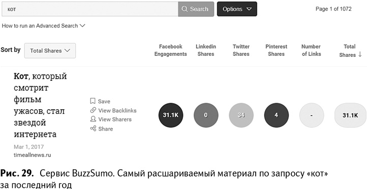 100+ хаков для интернет-маркетологов. Как получить трафик и конвертировать его в продажи 100+ хаков для интернет-маркетологов. Как получить трафик и конвертировать его в продажи