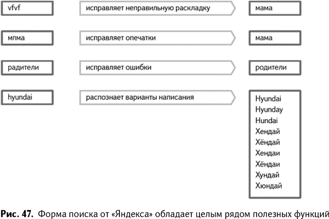 100+ хаков для интернет-маркетологов. Как получить трафик и конвертировать его в продажи