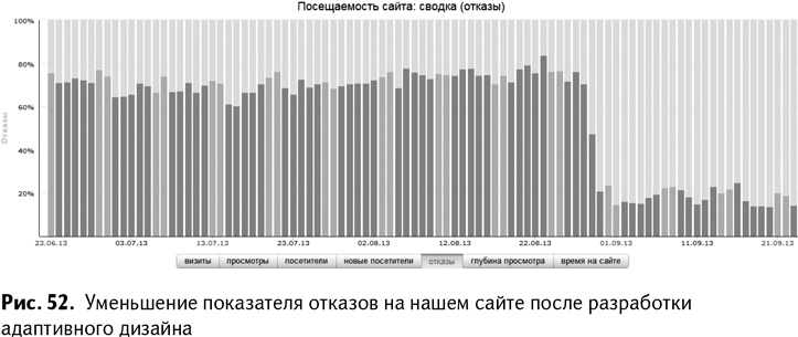 100+ хаков для интернет-маркетологов. Как получить трафик и конвертировать его в продажи 100+ хаков для интернет-маркетологов. Как получить трафик и конвертировать его в продажи