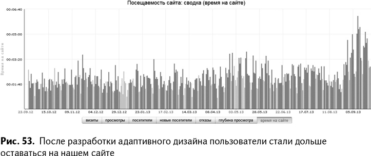 100+ хаков для интернет-маркетологов. Как получить трафик и конвертировать его в продажи 100+ хаков для интернет-маркетологов. Как получить трафик и конвертировать его в продажи