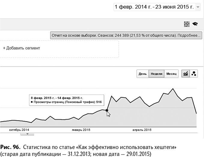 100+ хаков для интернет-маркетологов. Как получить трафик и конвертировать его в продажи 100+ хаков для интернет-маркетологов. Как получить трафик и конвертировать его в продажи