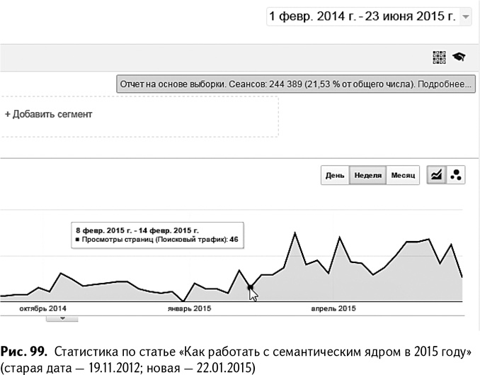 100+ хаков для интернет-маркетологов. Как получить трафик и конвертировать его в продажи 100+ хаков для интернет-маркетологов. Как получить трафик и конвертировать его в продажи