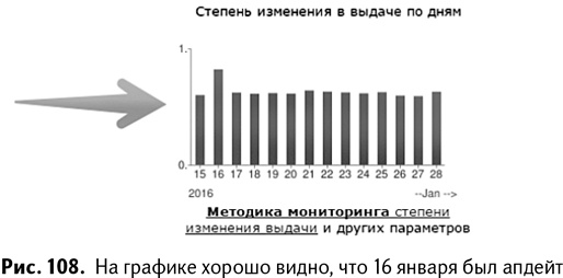 100+ хаков для интернет-маркетологов. Как получить трафик и конвертировать его в продажи 100+ хаков для интернет-маркетологов. Как получить трафик и конвертировать его в продажи