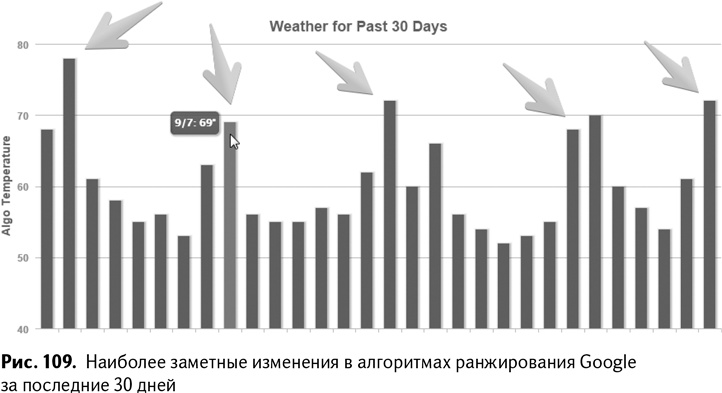 100+ хаков для интернет-маркетологов. Как получить трафик и конвертировать его в продажи 100+ хаков для интернет-маркетологов. Как получить трафик и конвертировать его в продажи