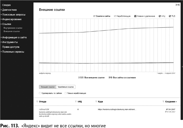 100+ хаков для интернет-маркетологов. Как получить трафик и конвертировать его в продажи 100+ хаков для интернет-маркетологов. Как получить трафик и конвертировать его в продажи