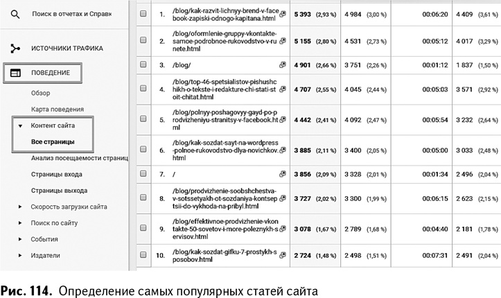 100+ хаков для интернет-маркетологов. Как получить трафик и конвертировать его в продажи 100+ хаков для интернет-маркетологов. Как получить трафик и конвертировать его в продажи