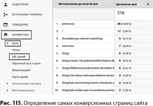 100+ хаков для интернет-маркетологов. Как получить трафик и конвертировать его в продажи 100+ хаков для интернет-маркетологов. Как получить трафик и конвертировать его в продажи