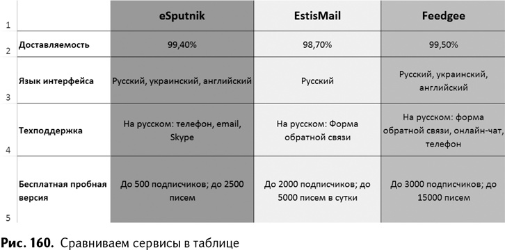 100+ хаков для интернет-маркетологов. Как получить трафик и конвертировать его в продажи 100+ хаков для интернет-маркетологов. Как получить трафик и конвертировать его в продажи
