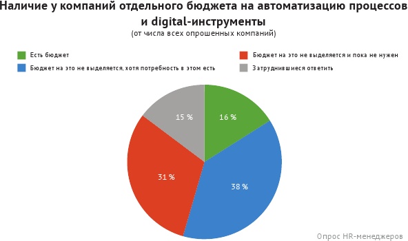 HR-брендинг: лучшие практики десятилетия HR-брендинг: лучшие практики десятилетия
