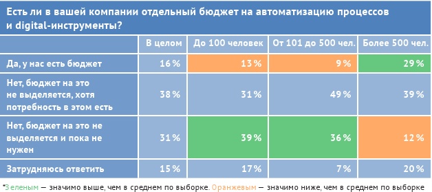 HR-брендинг: лучшие практики десятилетия HR-брендинг: лучшие практики десятилетия