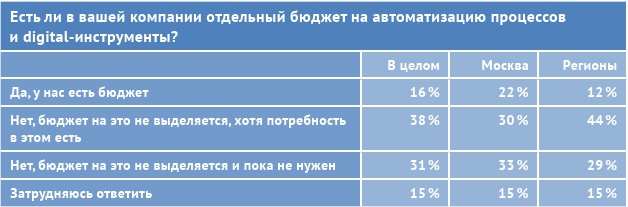 HR-брендинг: лучшие практики десятилетия HR-брендинг: лучшие практики десятилетия