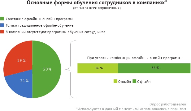 HR-брендинг: лучшие практики десятилетия HR-брендинг: лучшие практики десятилетия