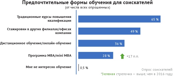 HR-брендинг: лучшие практики десятилетия HR-брендинг: лучшие практики десятилетия
