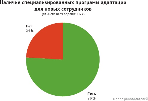 HR-брендинг: лучшие практики десятилетия HR-брендинг: лучшие практики десятилетия