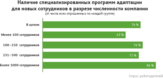 HR-брендинг: лучшие практики десятилетия HR-брендинг: лучшие практики десятилетия