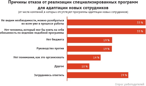 HR-брендинг: лучшие практики десятилетия HR-брендинг: лучшие практики десятилетия