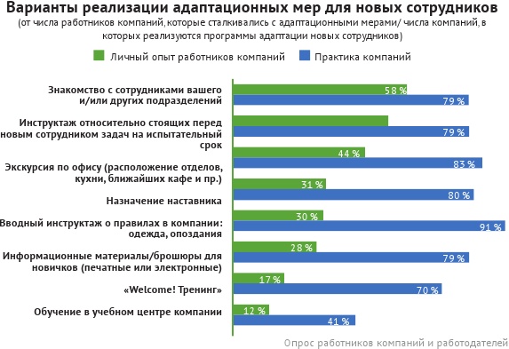 HR-брендинг: лучшие практики десятилетия HR-брендинг: лучшие практики десятилетия
