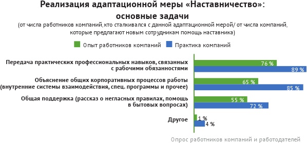 HR-брендинг: лучшие практики десятилетия HR-брендинг: лучшие практики десятилетия