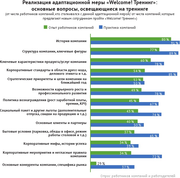 HR-брендинг: лучшие практики десятилетия HR-брендинг: лучшие практики десятилетия