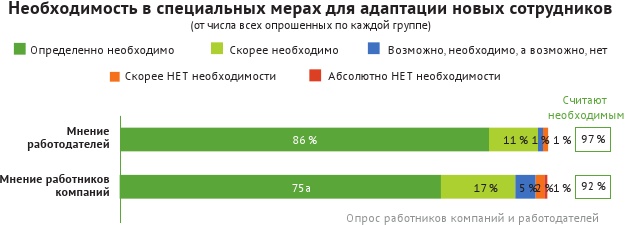 HR-брендинг: лучшие практики десятилетия HR-брендинг: лучшие практики десятилетия