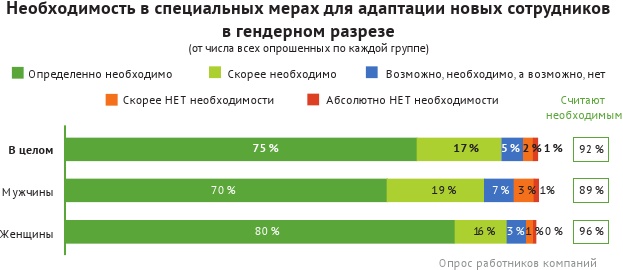 HR-брендинг: лучшие практики десятилетия HR-брендинг: лучшие практики десятилетия