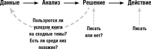 Думай как шпион. Как принимать решения в критических ситуациях Думай как шпион. Как принимать решения в критических ситуациях