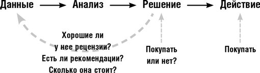 Думай как шпион. Как принимать решения в критических ситуациях Думай как шпион. Как принимать решения в критических ситуациях