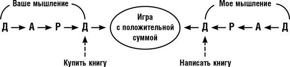 Думай как шпион. Как принимать решения в критических ситуациях Думай как шпион. Как принимать решения в критических ситуациях