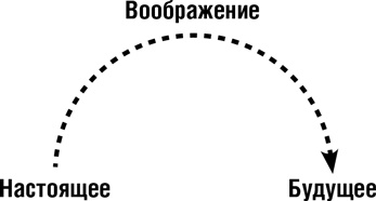 Думай как шпион. Как принимать решения в критических ситуациях Думай как шпион. Как принимать решения в критических ситуациях