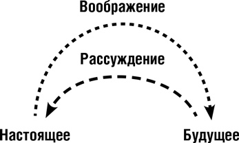 Думай как шпион. Как принимать решения в критических ситуациях Думай как шпион. Как принимать решения в критических ситуациях
