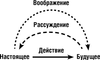 Думай как шпион. Как принимать решения в критических ситуациях Думай как шпион. Как принимать решения в критических ситуациях