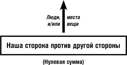 Думай как шпион. Как принимать решения в критических ситуациях Думай как шпион. Как принимать решения в критических ситуациях