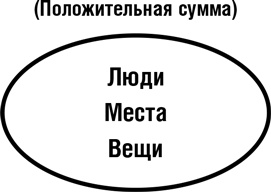 Думай как шпион. Как принимать решения в критических ситуациях Думай как шпион. Как принимать решения в критических ситуациях