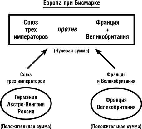 Думай как шпион. Как принимать решения в критических ситуациях Думай как шпион. Как принимать решения в критических ситуациях