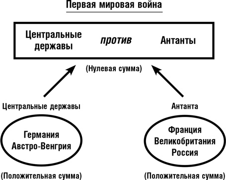 Думай как шпион. Как принимать решения в критических ситуациях Думай как шпион. Как принимать решения в критических ситуациях