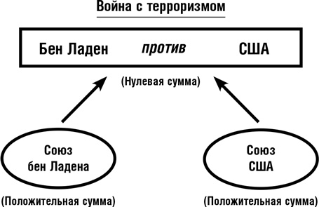 Думай как шпион. Как принимать решения в критических ситуациях Думай как шпион. Как принимать решения в критических ситуациях