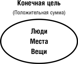 Думай как шпион. Как принимать решения в критических ситуациях Думай как шпион. Как принимать решения в критических ситуациях