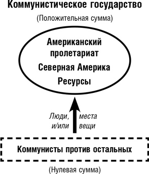 Думай как шпион. Как принимать решения в критических ситуациях Думай как шпион. Как принимать решения в критических ситуациях