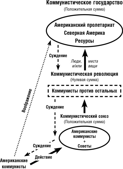 Думай как шпион. Как принимать решения в критических ситуациях Думай как шпион. Как принимать решения в критических ситуациях