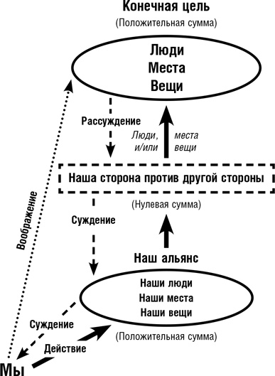 Думай как шпион. Как принимать решения в критических ситуациях Думай как шпион. Как принимать решения в критических ситуациях