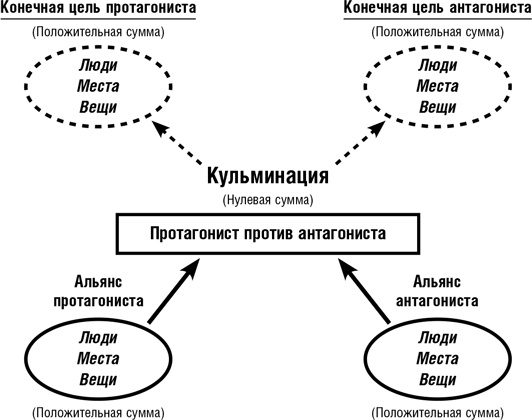 Думай как шпион. Как принимать решения в критических ситуациях Думай как шпион. Как принимать решения в критических ситуациях