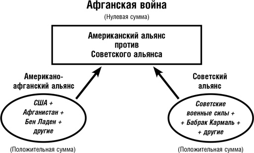 Думай как шпион. Как принимать решения в критических ситуациях Думай как шпион. Как принимать решения в критических ситуациях
