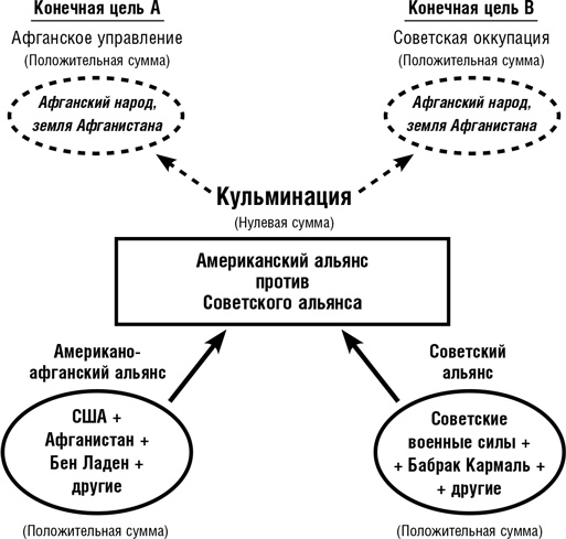 Думай как шпион. Как принимать решения в критических ситуациях Думай как шпион. Как принимать решения в критических ситуациях