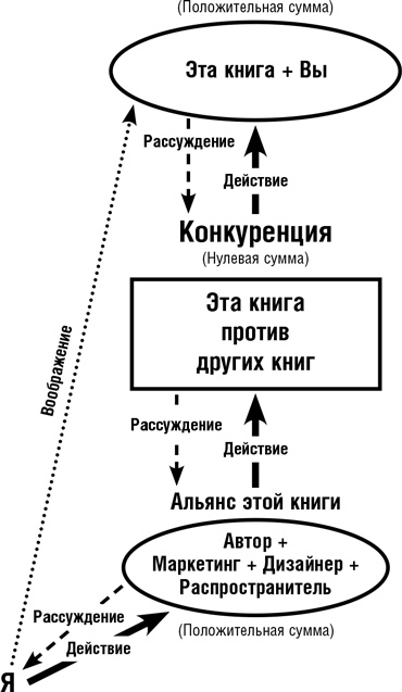 Думай как шпион. Как принимать решения в критических ситуациях Думай как шпион. Как принимать решения в критических ситуациях