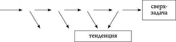 НЛП. Погружение в транс, снятие стресса и экспресс-релаксация. Тренинг за 5000 долларов за 3 часа НЛП. Погружение в транс, снятие стресса и экспресс-релаксация. Тренинг за 5000 долларов за 3 часа