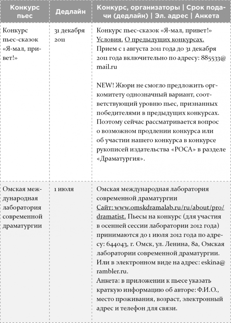 Как написать бестселлер. Мастер-класс для писателей и сценаристов Как написать бестселлер. Мастер-класс для писателей и сценаристов