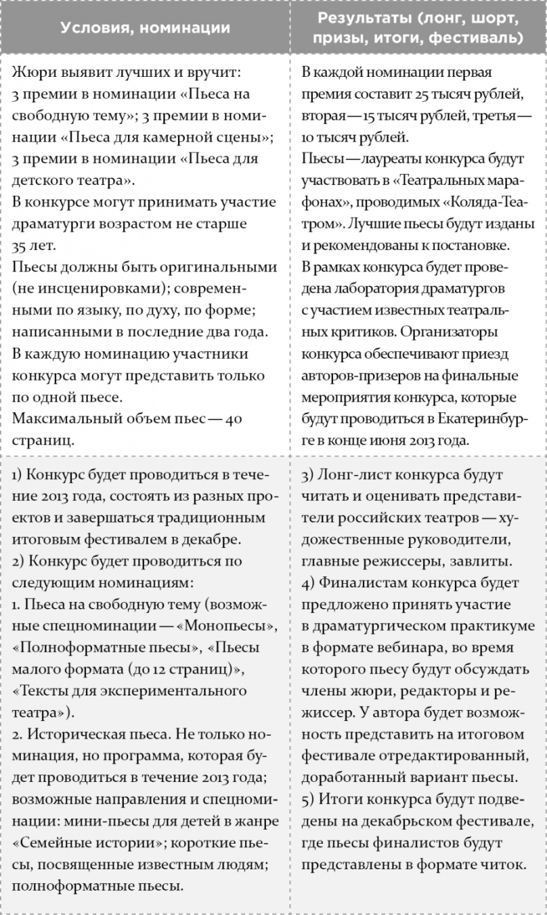 Как написать бестселлер. Мастер-класс для писателей и сценаристов Как написать бестселлер. Мастер-класс для писателей и сценаристов