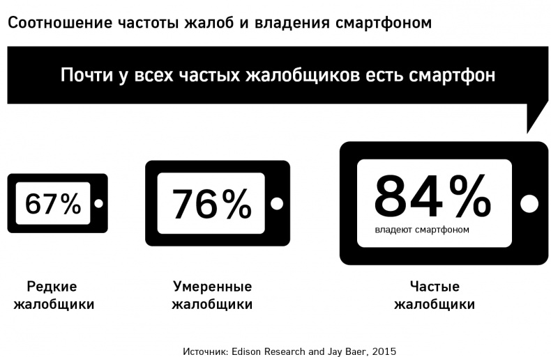 GET FEEDBACK. Как негативные отзывы сделают ваш продукт лидером рынка GET FEEDBACK. Как негативные отзывы сделают ваш продукт лидером рынка