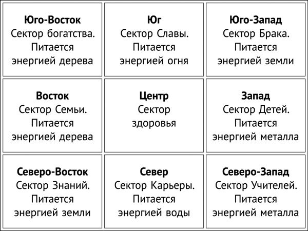 Фэншуй, приносящий удачу. Как сделать ваш дом магнитом для удачи Фэншуй, приносящий удачу. Как сделать ваш дом магнитом для удачи